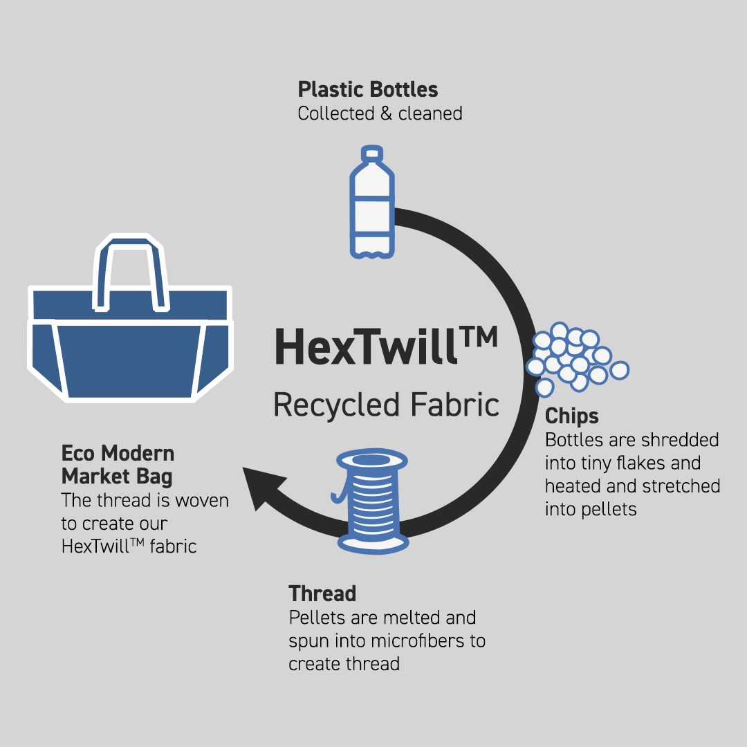 HexTwill-MarketBag_03b8b400-c5e6-4114-9ba0-009cb9f4b030